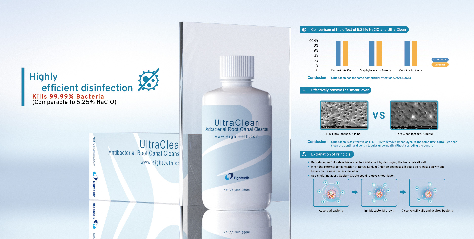 Ultra Clean