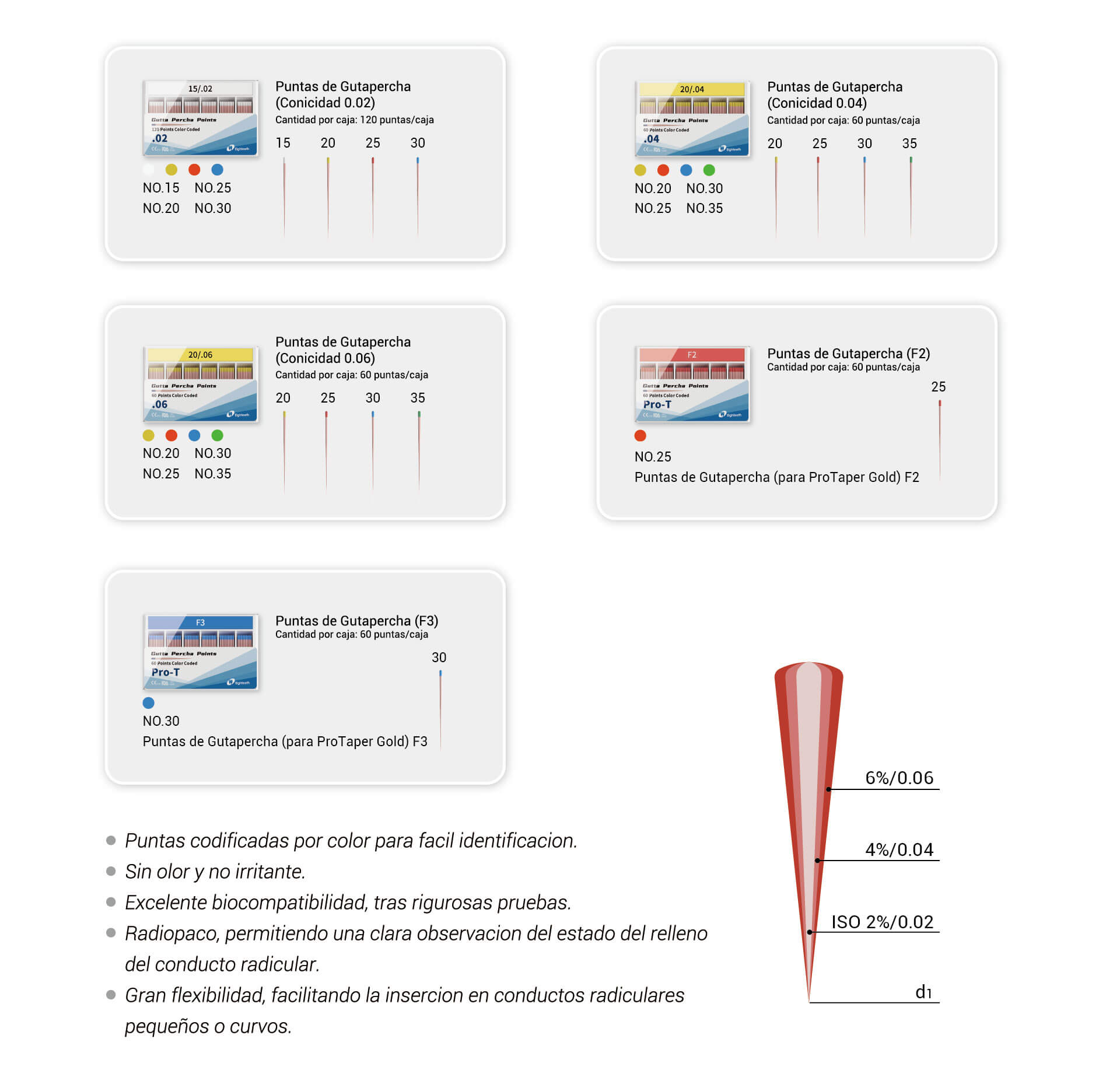 Gutta Percha Points-02