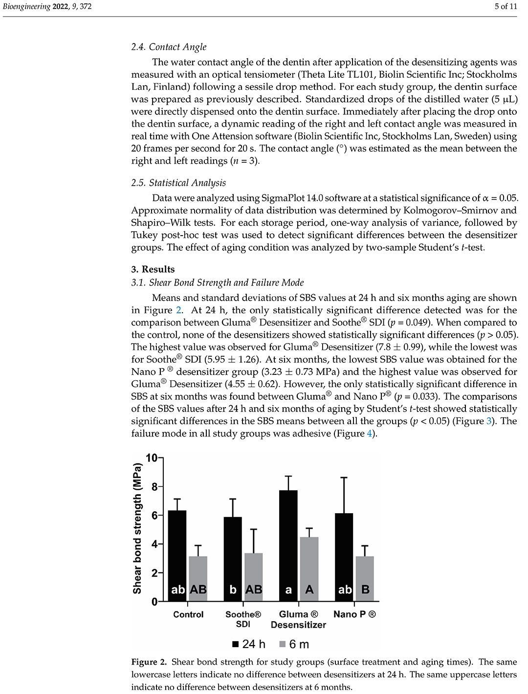 10-Hardan-bioengineering-09-00372(Impact-Factor-5-5