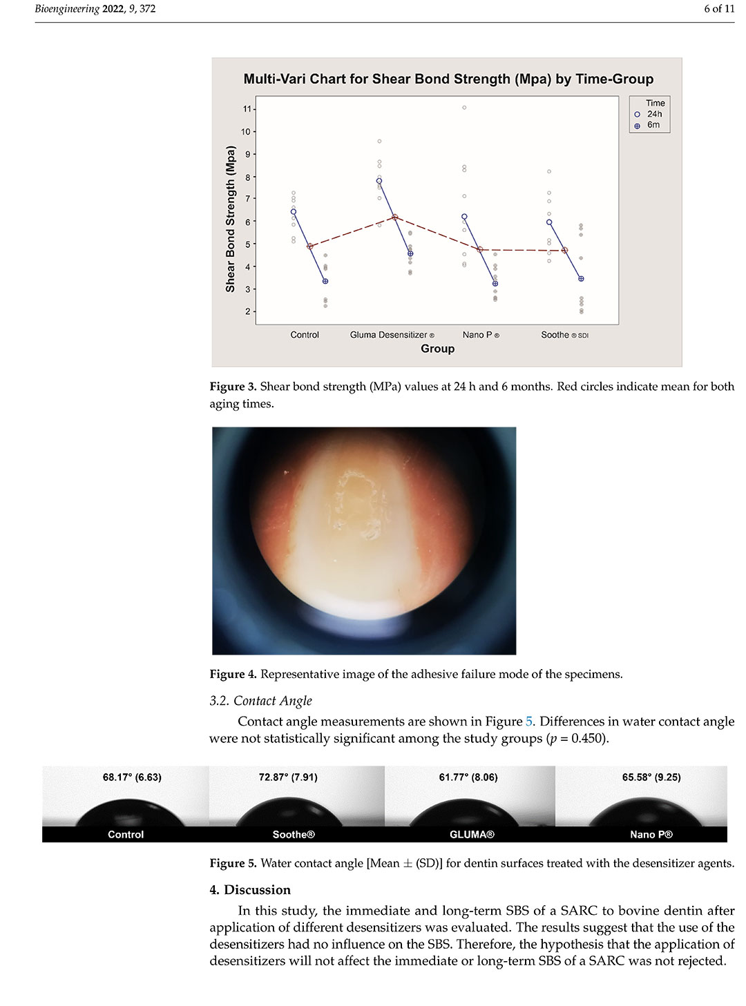 10-Hardan-bioengineering-09-00372(Impact-Factor-5-6