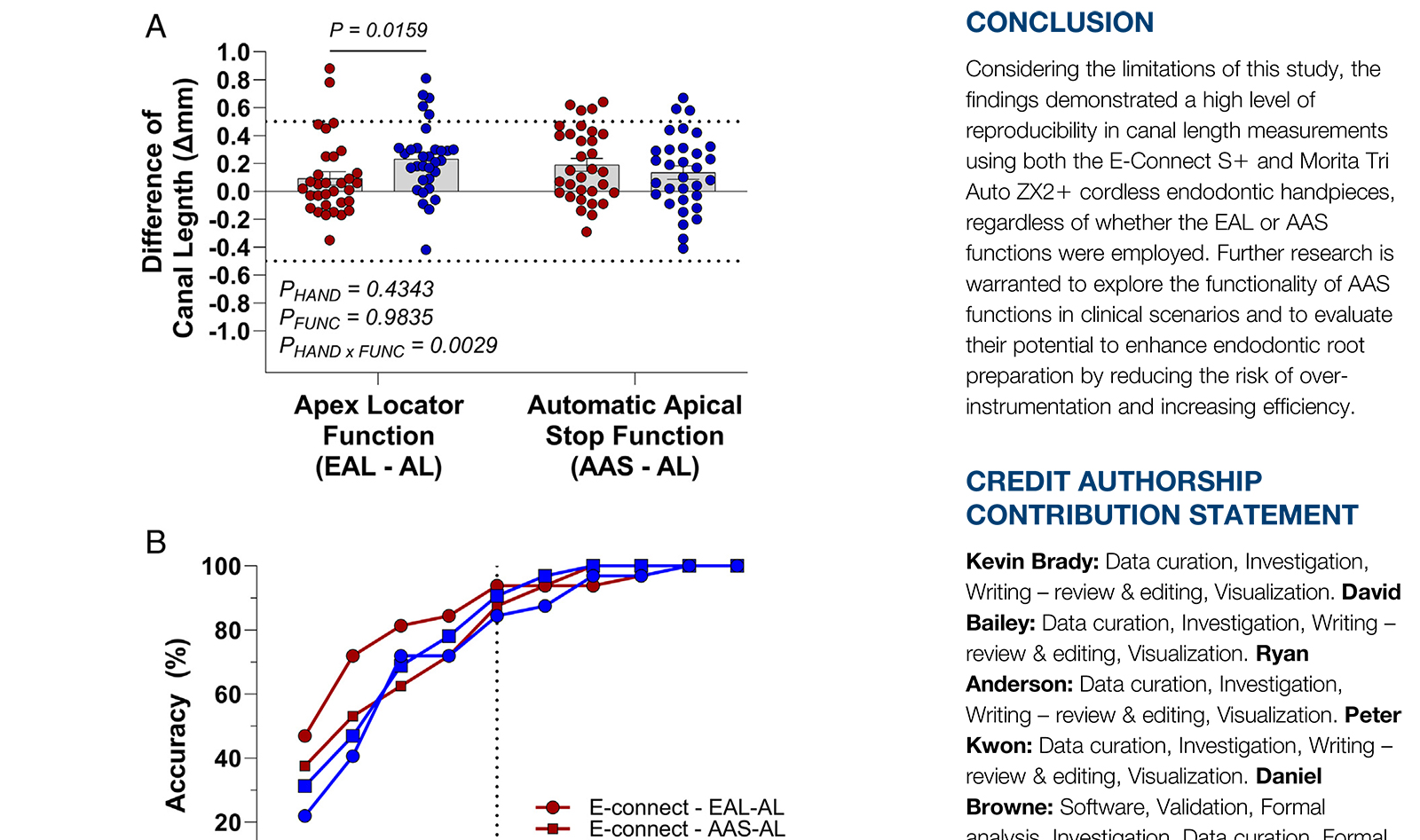 PIIS0099239924002334-6_01 PIIS0099239924002334-6_01